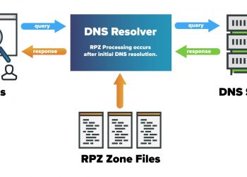 Membuat DNS Anti Porn Menggunakan Bind RPZ Part 1